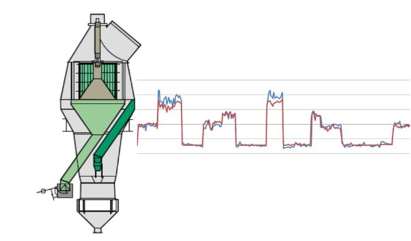 Diagram illustrating a cement mill alongside a line graph